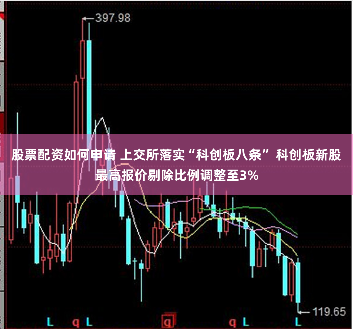 股票配资如何申请 上交所落实“科创板八条” 科创板新股最高报价剔除比例调整至3%