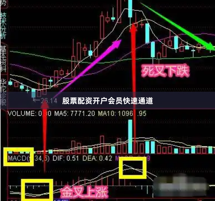 股票配资开户会员快速通道